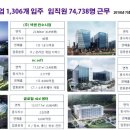 NC신분당선
