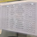 기아 주식회사 창원서비스센터 | [전기차구매기] 기아 무료 시승하는 법(feat. 기아 창원 드라이빙센터); EV3 시승후기