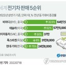 세계전기 이미지