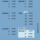 부산진구-18 | 부산진구 맛집 양정동 횟집 후기| 신선한 해산물 파는 수심5미터