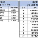 티앤알 이미지