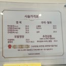 노란피부 염색컬러 추천_봄웜톤 레드브라운 염색후기