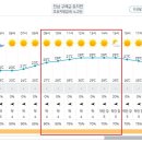 Re:제971차(19기-39차/'25.07.26) 지리산 반야봉 뱀사골계곡 정기산행[날씨예보] 이미지