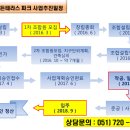 청산파크 이미지