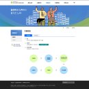마산노인일자리창출지원센터 | 마산노인일자리창출지원센터 주요서비스 : 구인구직