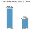 (주)씨알푸드 이미지