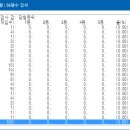 💡예상35수 (필터) 100개! 이미지