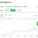 연세아너스치과의원 이미지