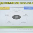 한세대학교 | 한세대학교 ESG 교육 후기: 베이비부머 세대를 위한 행복 캠퍼스