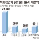 빅+ 유통 이미지