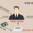 산유흥주점 이미지