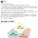 김해 양산도 부산편입?? 이미지