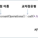 교차점 이미지