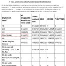 Visa Bulletin For October 2026(3개월 후퇴) 이미지