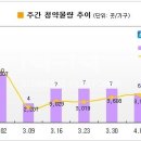 김포한강 3로 이미지