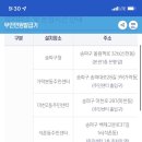 송파1동주민센터 이미지