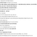 위례한빛고등학교 이미지