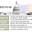 마커스인베스트먼트