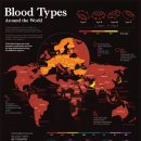 [인포그래픽] 나라별 가장 흔한 혈액형 이미지