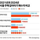 인하한양아이클래스명인공인중개사사무소 | 2024년 10월 18일(금) 부동산 뉴스[&#34;수천만원 어디서 구해요&#34; 혼란에…디딤돌 대출 규제 잠정 중단]
