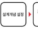 복합용도 건축물(잠원동 12-25) | 과정평가형 실내건축기사 필기 후기(+기출문제 복원)