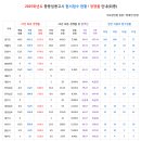 전남고시학원 이미지