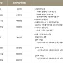 헤일로즈산후조리원 이미지