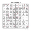 빙고 이미지