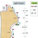 8월28일(수) 강촌 조각상릿지(산이님) 이미지