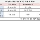 해조자동차정비 이미지