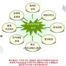엔지니어링컨설팅주 이미지