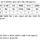 강남교육청
