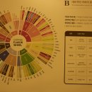 바르바커피 Daum카페