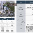 대방VIP공인중개사 이미지