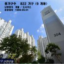 연꽃마을금호아파트(금호타운) 이미지