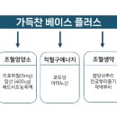 찬플러스 네이버블로그