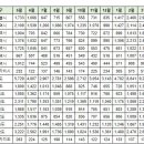 4월28일 실거래 및 대장아파트 거래내역 이미지