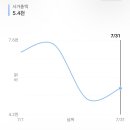 AI의 미래 (3) 이미지