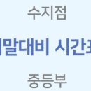 대치메이드세이노2학원