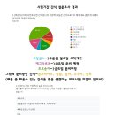스터디템퍼스독서실 이미지