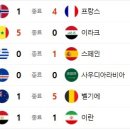 6월 27일의 스포츠 이미지