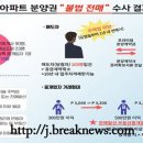 2020. 09. 21. 분양권 불법전매 '부동산 업자 등 217명' 입건-전북경찰청 광역수사대… 주택법ㆍ공인중개사법 위반 등 혐의 이미지