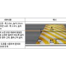 과속방지턱 표지판 이미지