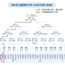 제44회 대통령기 고교야구 대진표 이미지