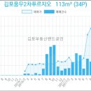 가인유디