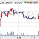 이매진캔들