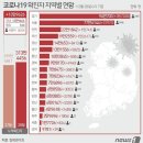 2월 28일 월요일 간추린 뉴스와 날씨 이미지