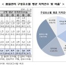 동아송강회계법인 이미지