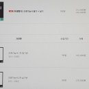 조경기능사(실기) 이미지