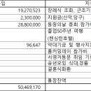 아로마71, 2025년 결산 보고 이미지